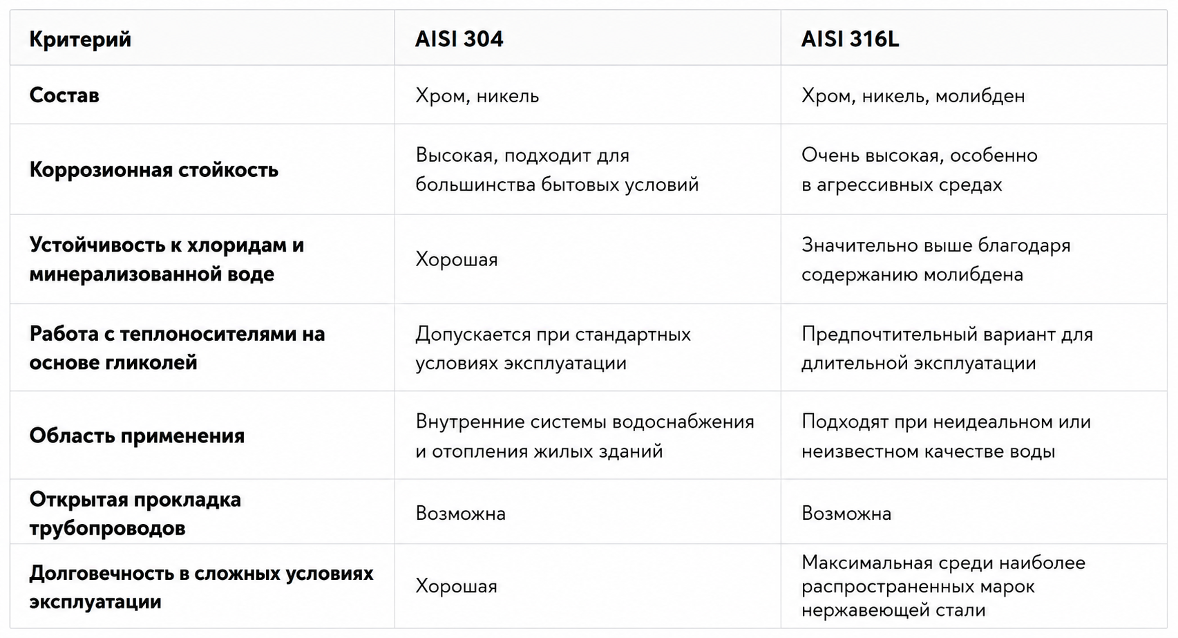 Сравнение труб из нержавеющей стали